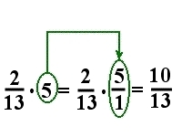 Brøken 2/13 multipliseres med 5. Vi beholder 2/13 og multipliserer med 5/1 og nå multipliserer vi teller med teller og nevner med nevner og svaret er 10/13.